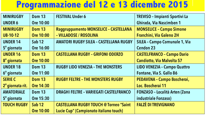 Castellana Rugby: nel weekend esordio per le Touch Girls