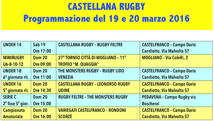 Castellana Rugby: tanti impegni a Castelfranco nel fine settimana