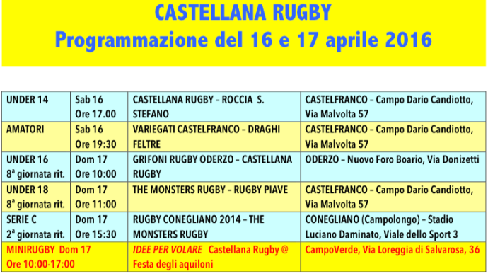 Castellana Rugby: gli appuntamenti del fine settimana
