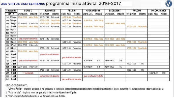 Al via gli allenamenti per la Virtus Castelfranco Scuola Calcio a cinque